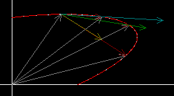 average velocity