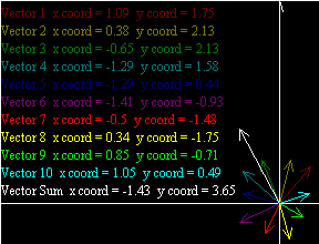 algebraic vector addition