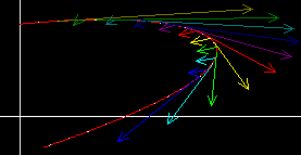average acceleration