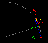 central force