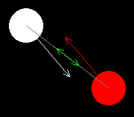collision geometry