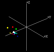combined motion
