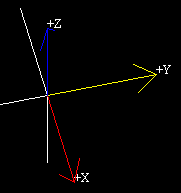 cross product