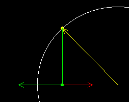 circular motion to SHM