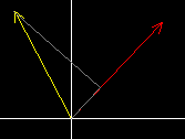 dot product