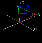 four atom lump