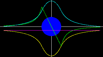 gravitational energy exchange