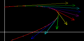 instantaneous velocity