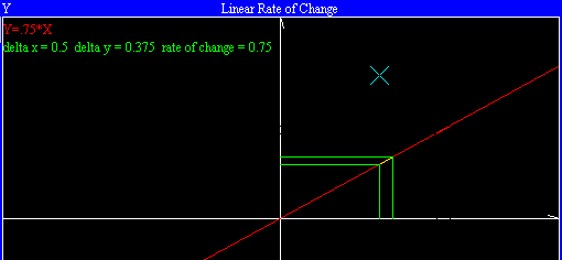 linear slope