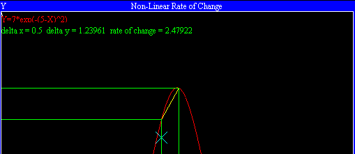 nonlinear slope