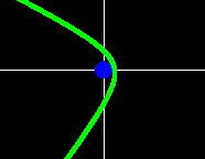 open orbit
