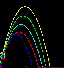 parametric plot