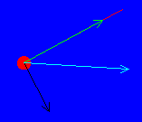 pendulum vectors