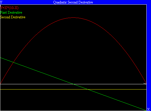 quadratic second derivative