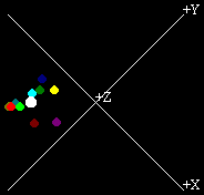 rotation about the z axis