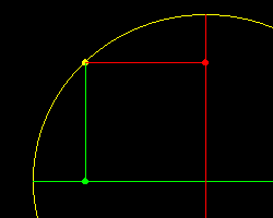 SHM to circular motion