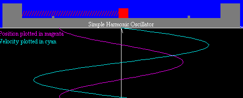 simple harmonic oscillator
