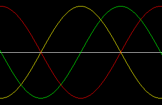 sinusoidal second deriviatve