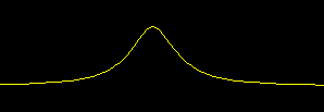 stretched string pulse