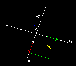 vector components