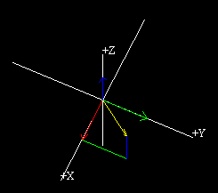 vector resolution