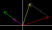 velocity vector