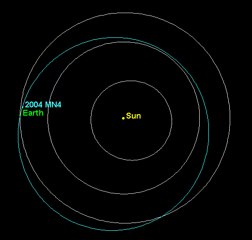     2004 MN4     = 324 .