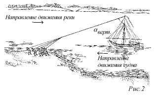 Рис. 2